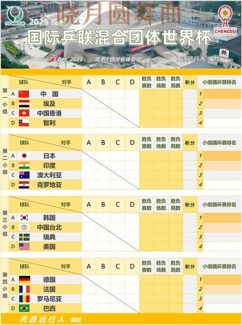 世界杯投注平台小组赛赛前数据怎么看 世界杯投注平台小组赛赛前数据怎么看