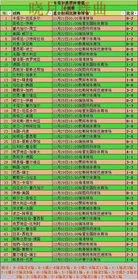 世界杯买球app小组赛热门玩法解析,新手必看 世界杯买球app小组赛热门玩法解析,新手必看